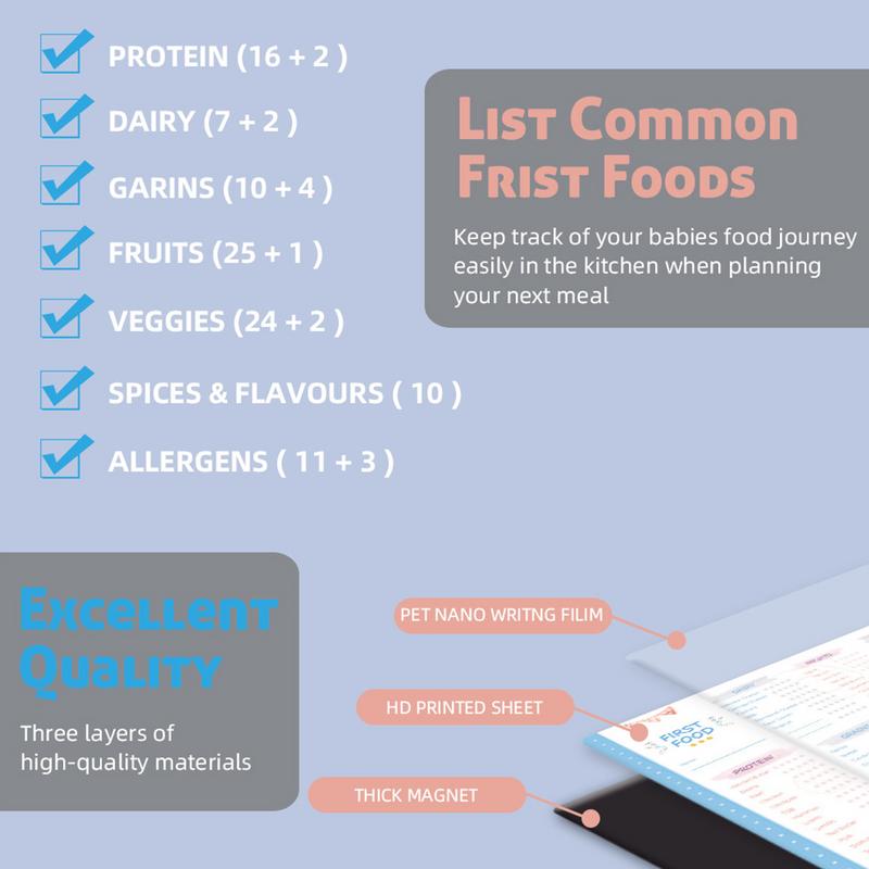 أول جهاز تعقب الأطعمة للطفل مع - مراجعة Baby Food Chart وسعره